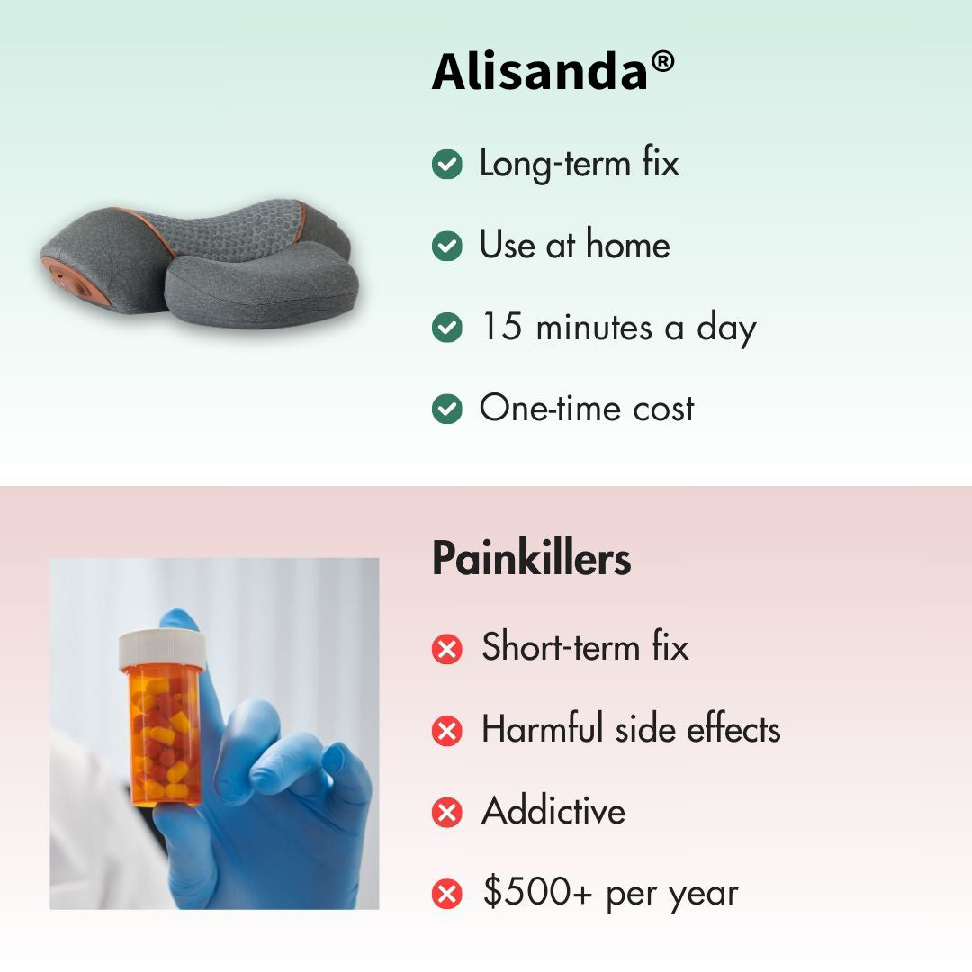 Alisanda® 3-in-1 Neck Massager｜Prevent and relieve neck pain, reverse forward head posture — in just 15 minutes a day.