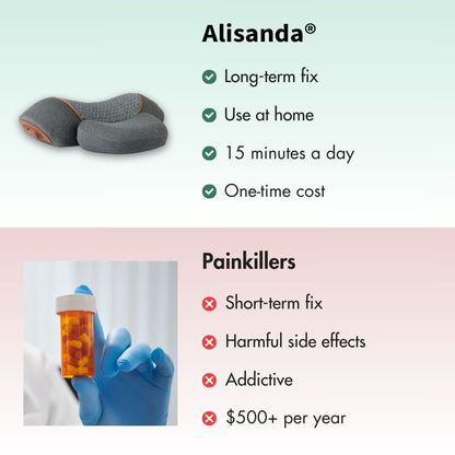 Alisanda® 3-in-1 Neck Massager｜Prevent and relieve neck pain, reverse forward head posture — in just 15 minutes a day.