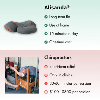 Alisanda® 3-in-1 Neck Massager｜Prevent and relieve neck pain, reverse forward head posture — in just 15 minutes a day.